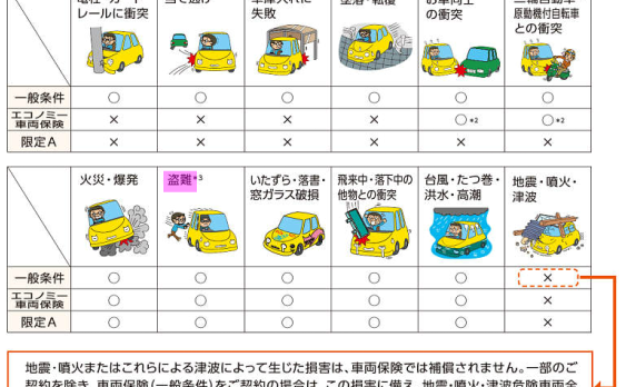 自動車保険のお話 車両保険 株式会社アイナレッジ